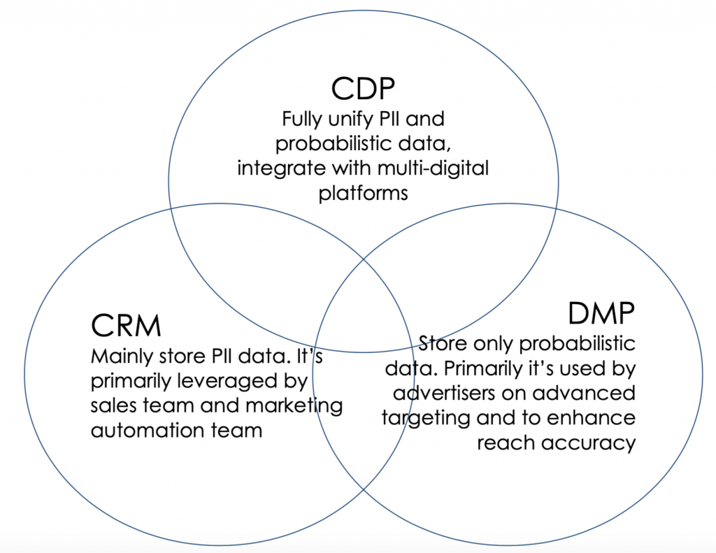 data platform difference