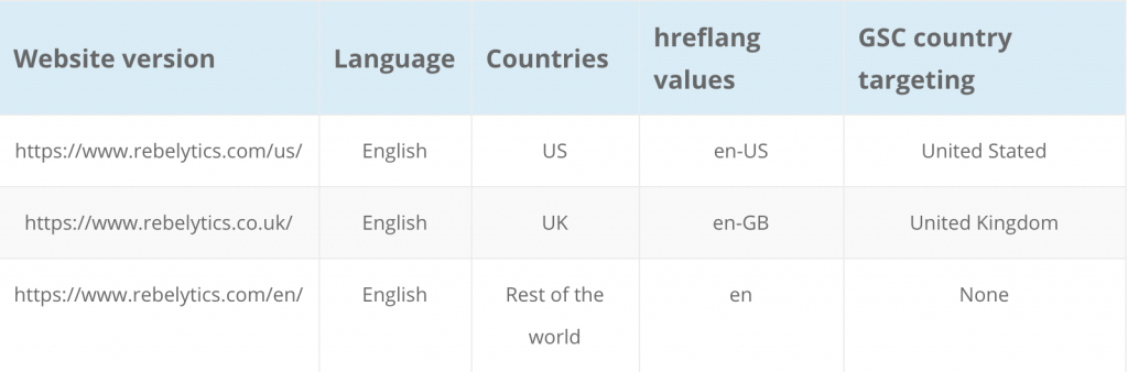 hreflang language targeting