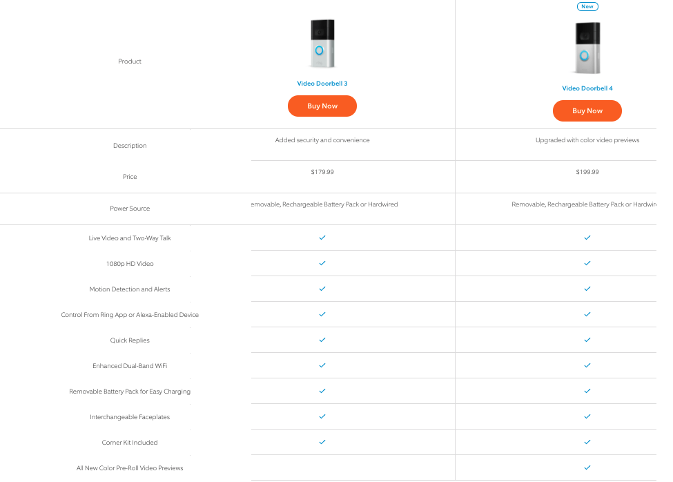ring doorbell 4