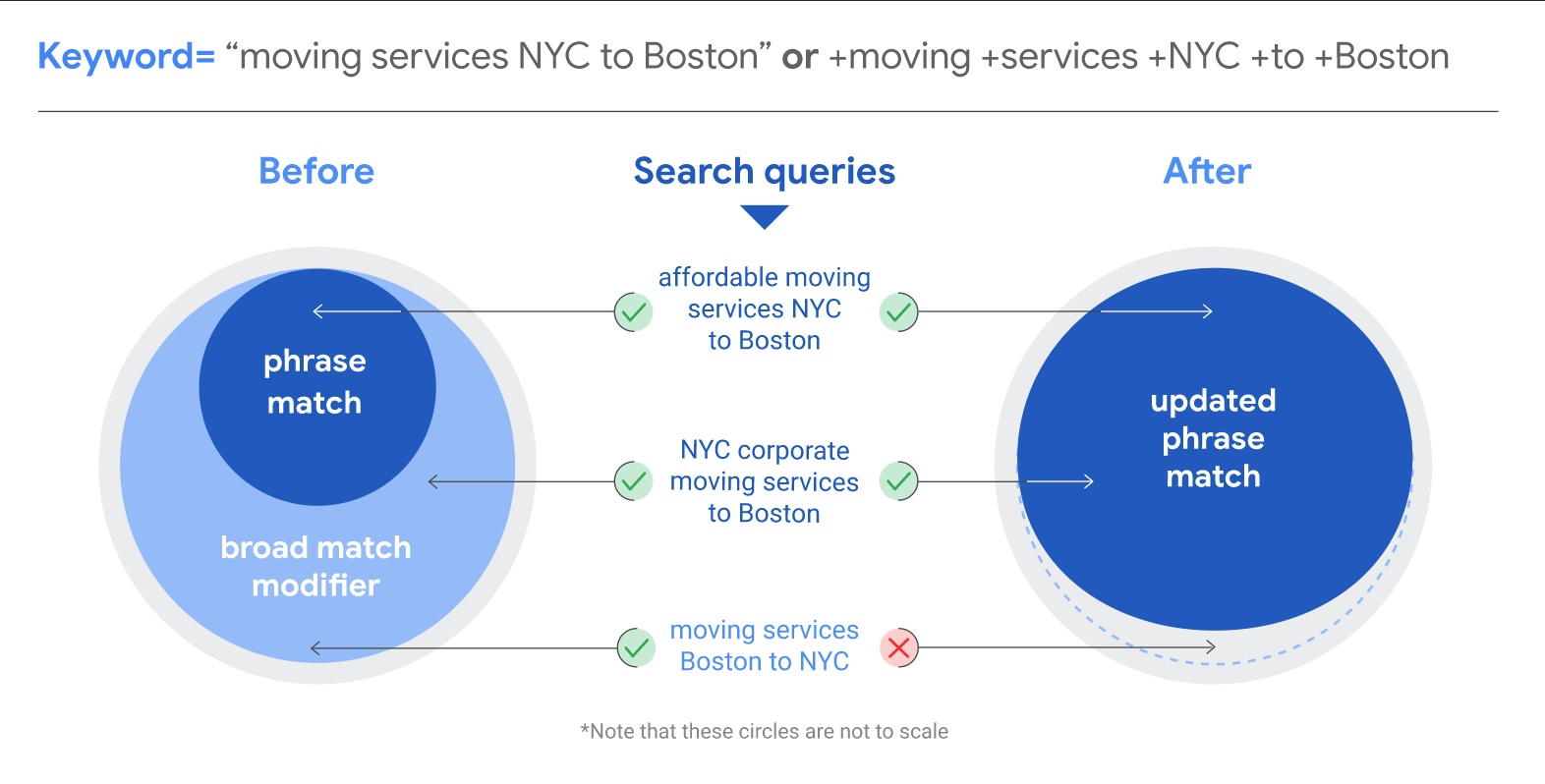 ecommerce news
