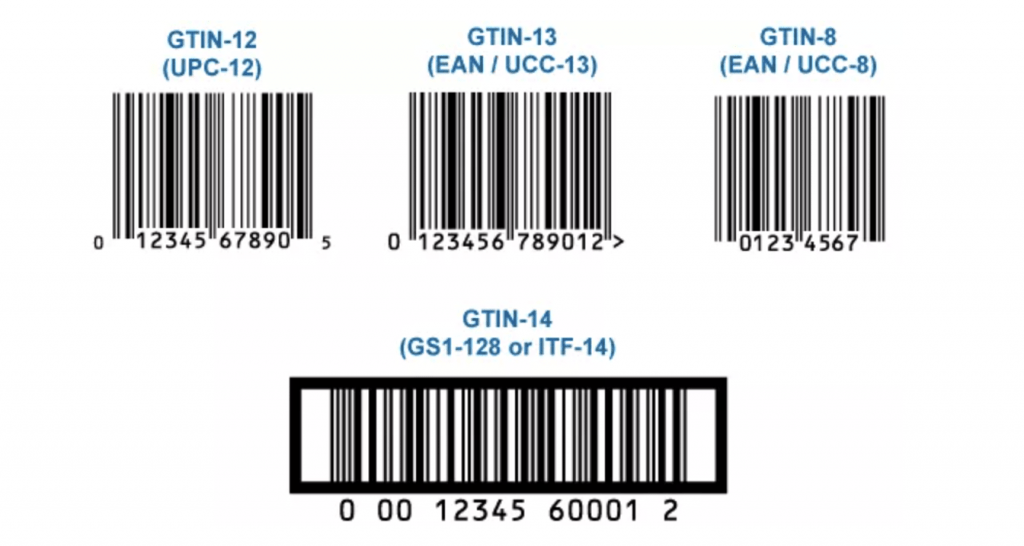 cross border ecommerce barcode