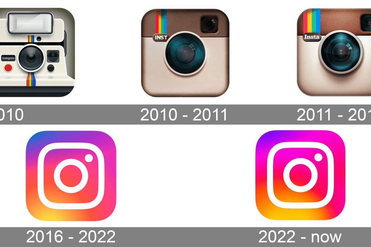 Erstellen eines Instagram-Profil-Scrapers zum Scrapen von Instagram-E-Mails, Followern, Beiträgen und mehr