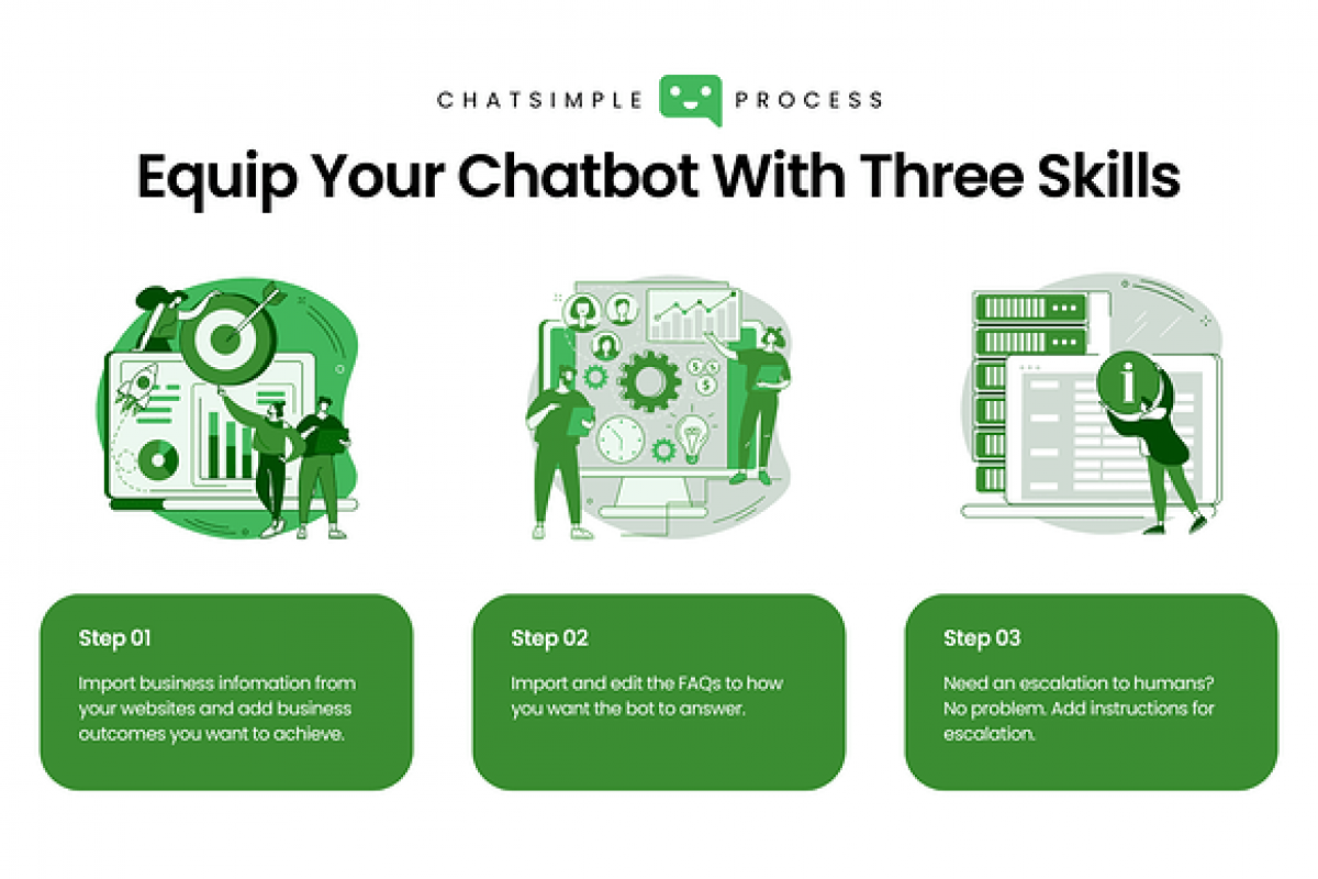 ChatSimple Ai Ai Chatbot: revelando el futuro de la tecnología de chatbot
