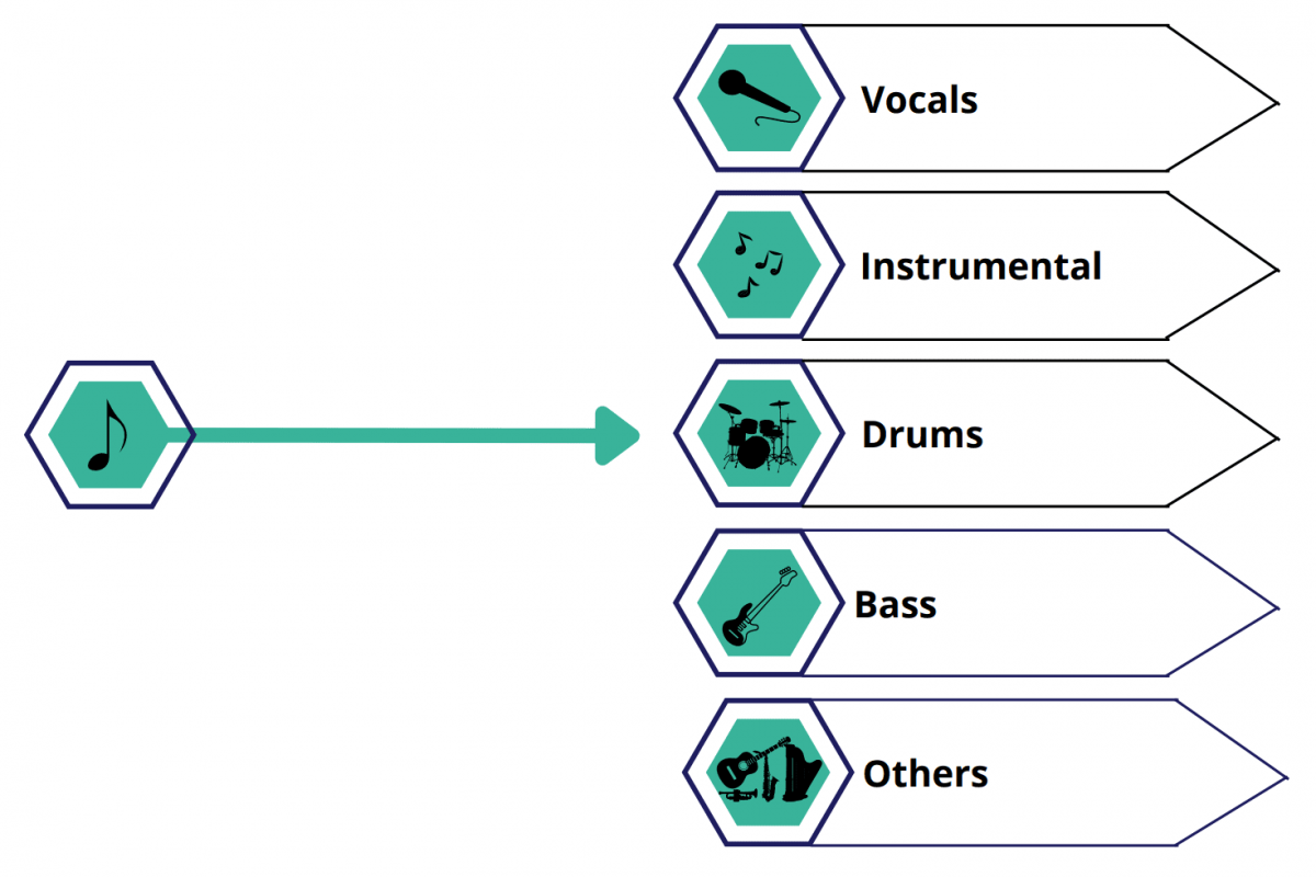 Experimentar la perfección de audio con crio mix ai audio