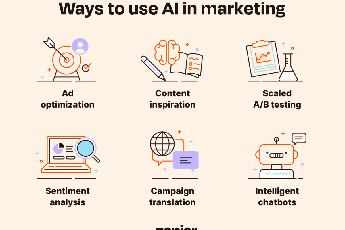 성공 잠금 해제 : Adscook AI 마케팅이 마케팅 노력을 향상시키는 방법