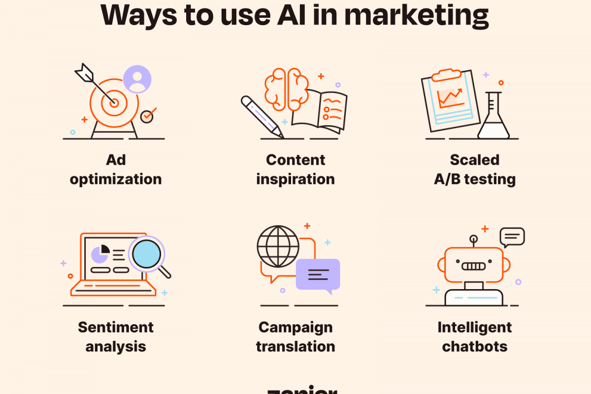 Максимизируйте рентабельность инвестиций с Bertha AI Marketing: комплексный обзор