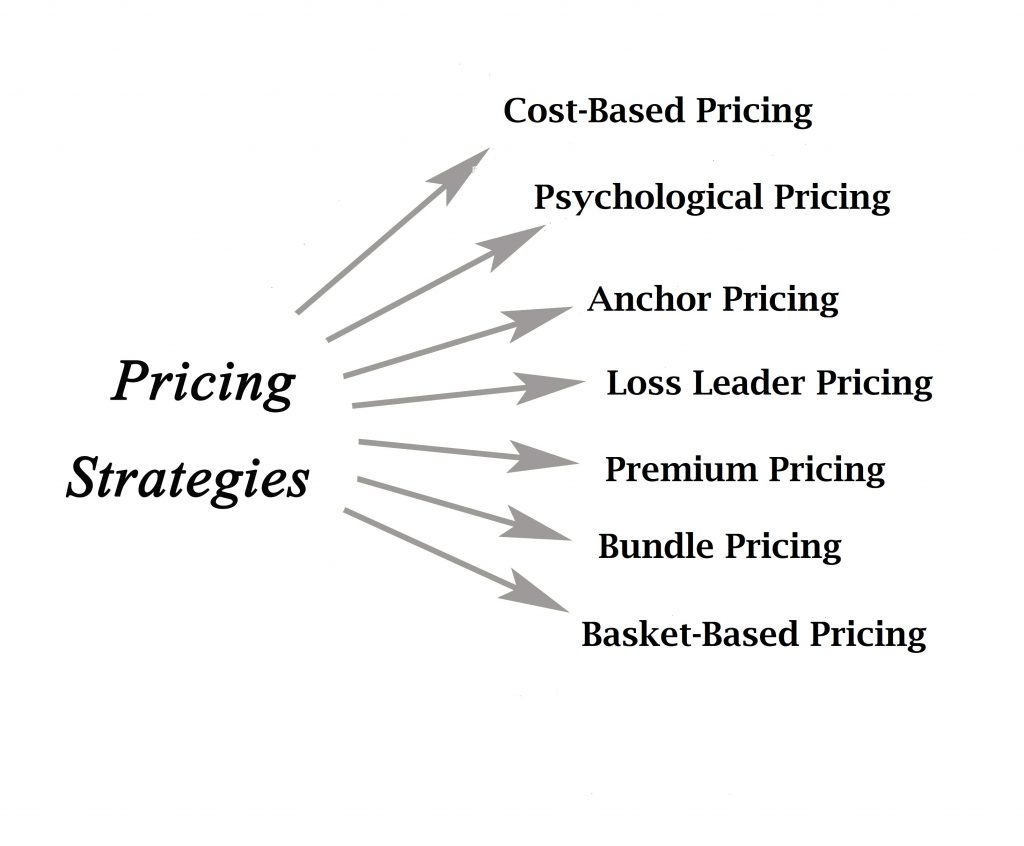 pricing strategy 