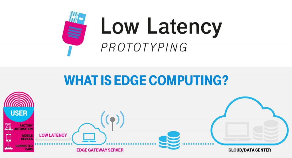 5G edge computing