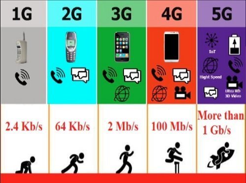 5G mobile network