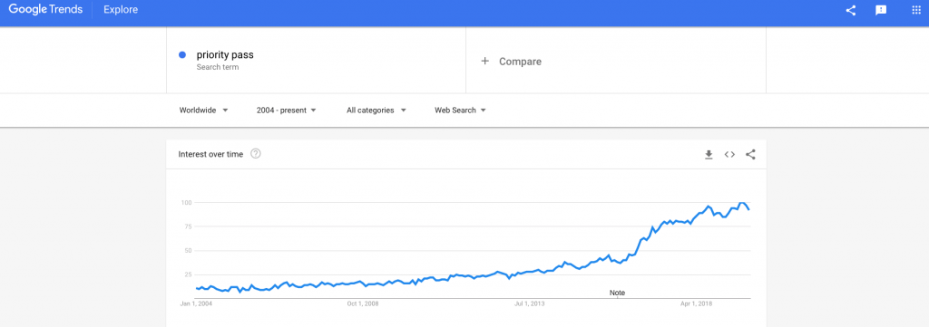 influencer marketing