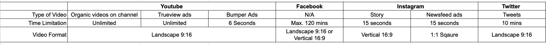 VIDEO CHANNEL FORMAT