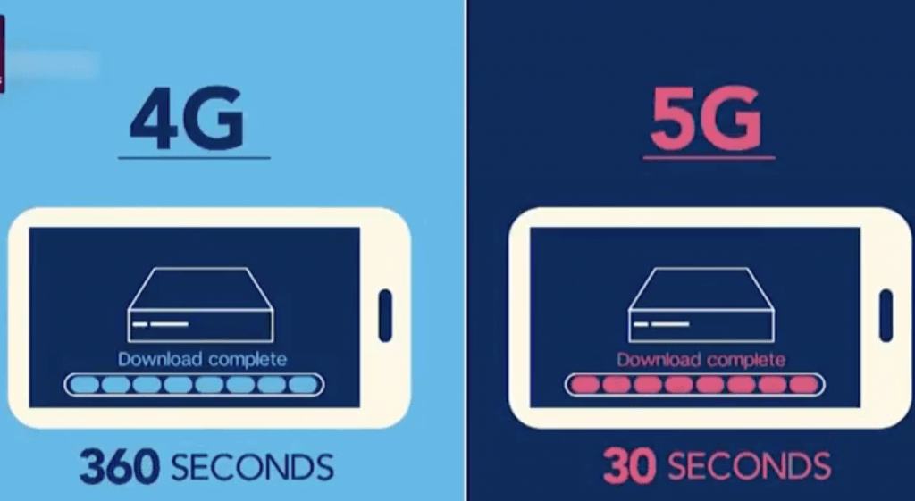 4G vs 5G