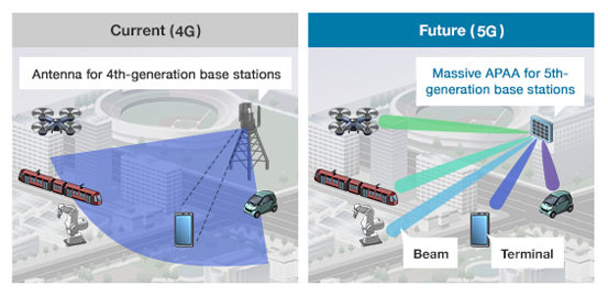 5G base stations