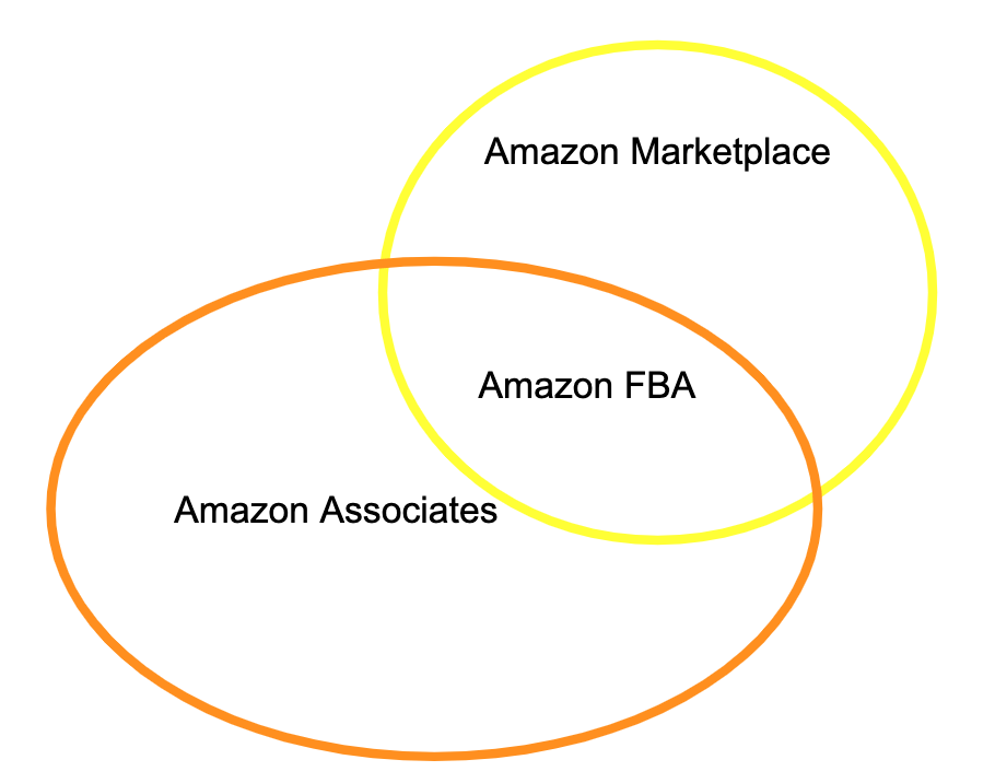 difference amazon fba amazon associates