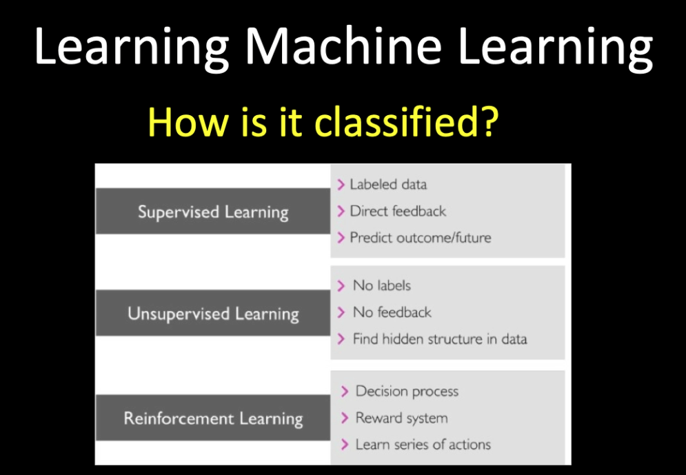machine learning classification capacity