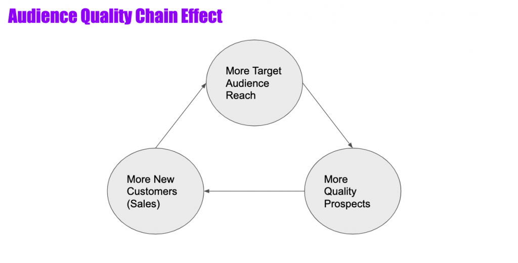 google marketing platform