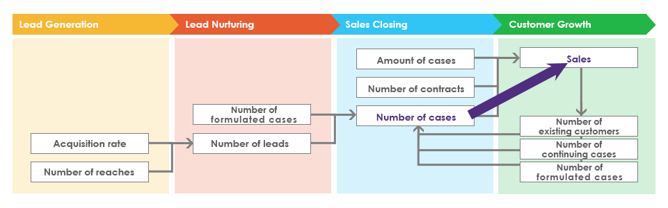 lead generation funnel