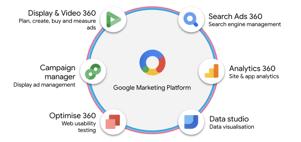google marketing platform guideline