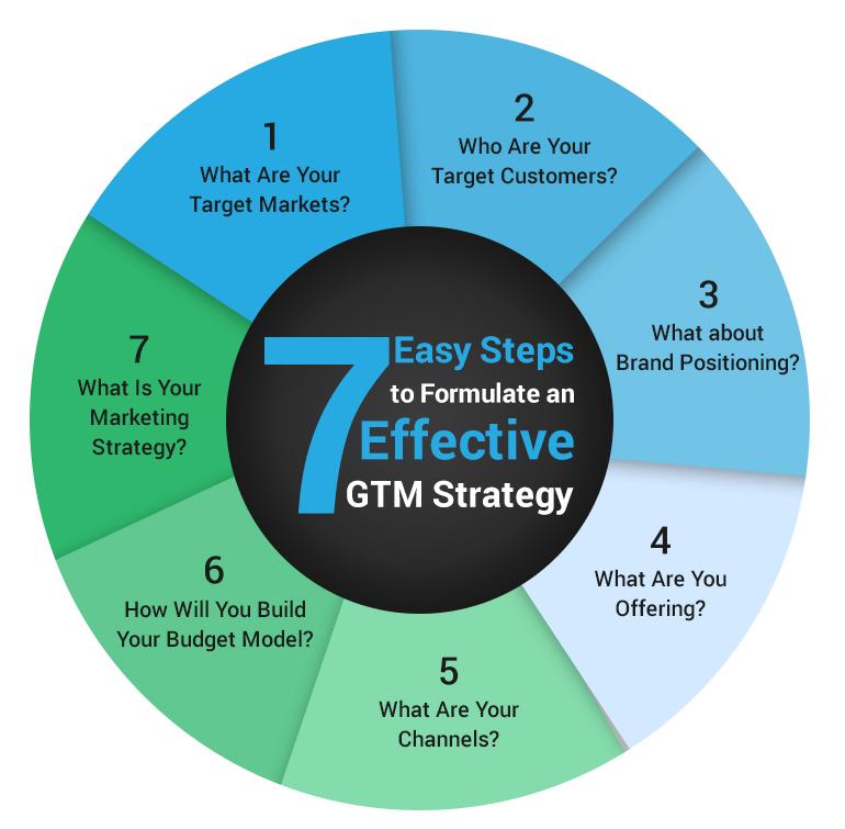 google marketing platform