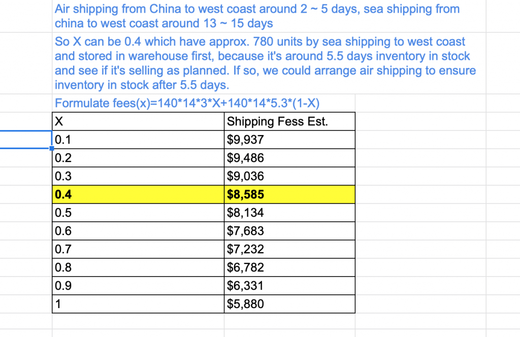 shipping fees estimator