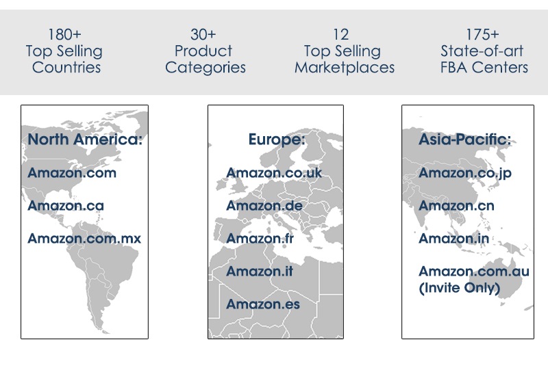 Amazon wird global