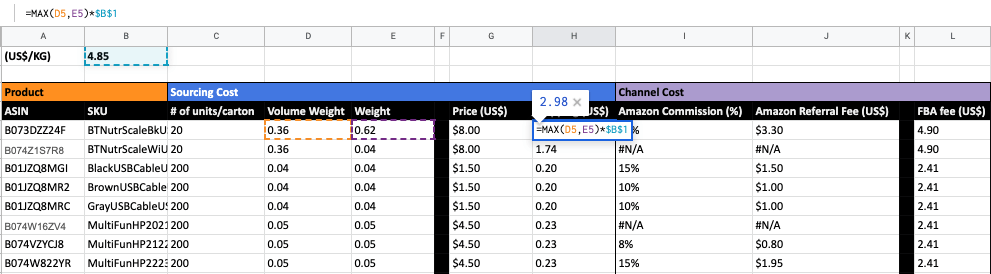 max and min function