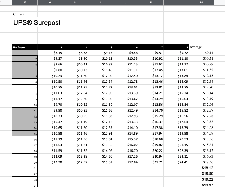 ups postage fee