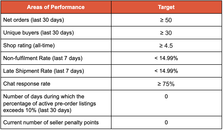 shopee preferred seller