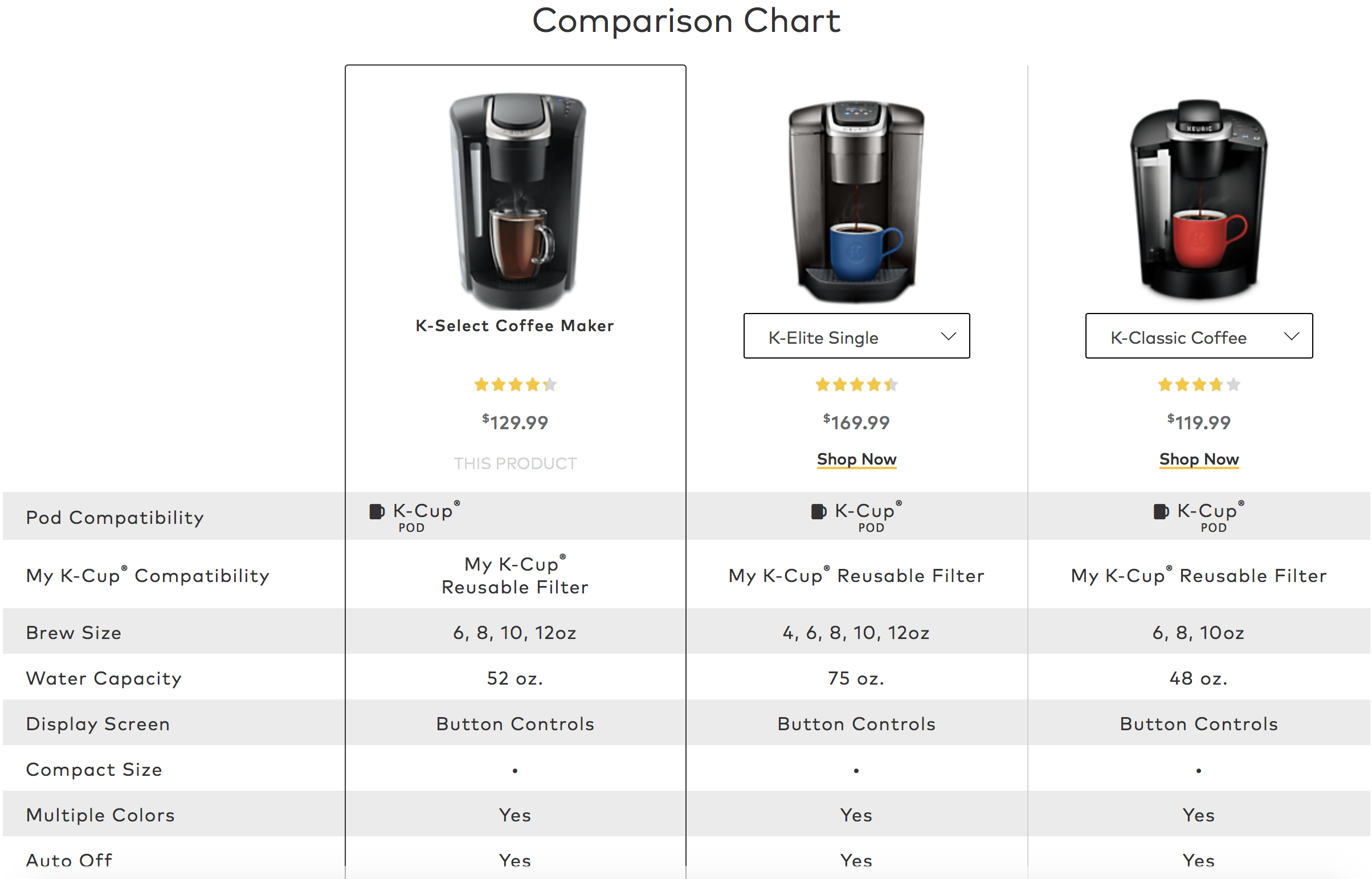 Shopify-Conversion-Rate Shopify Conversion Rate