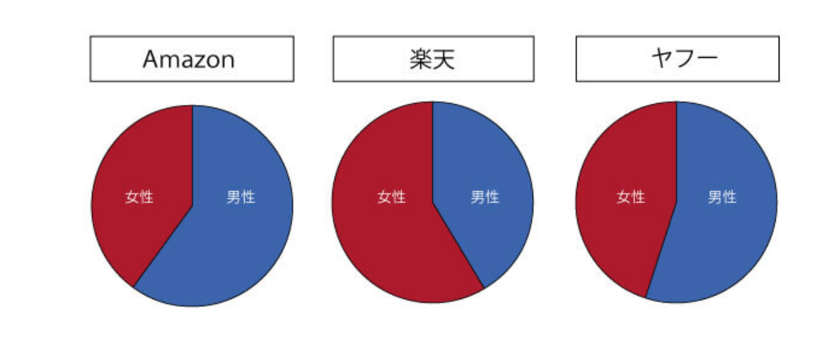 Rakuten Ichiba