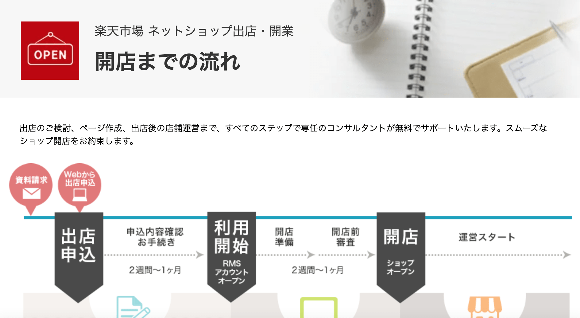 Rakuten Ichiba