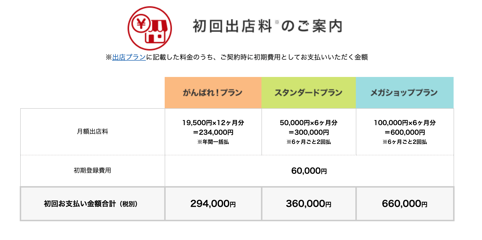Rakuten Ichiba