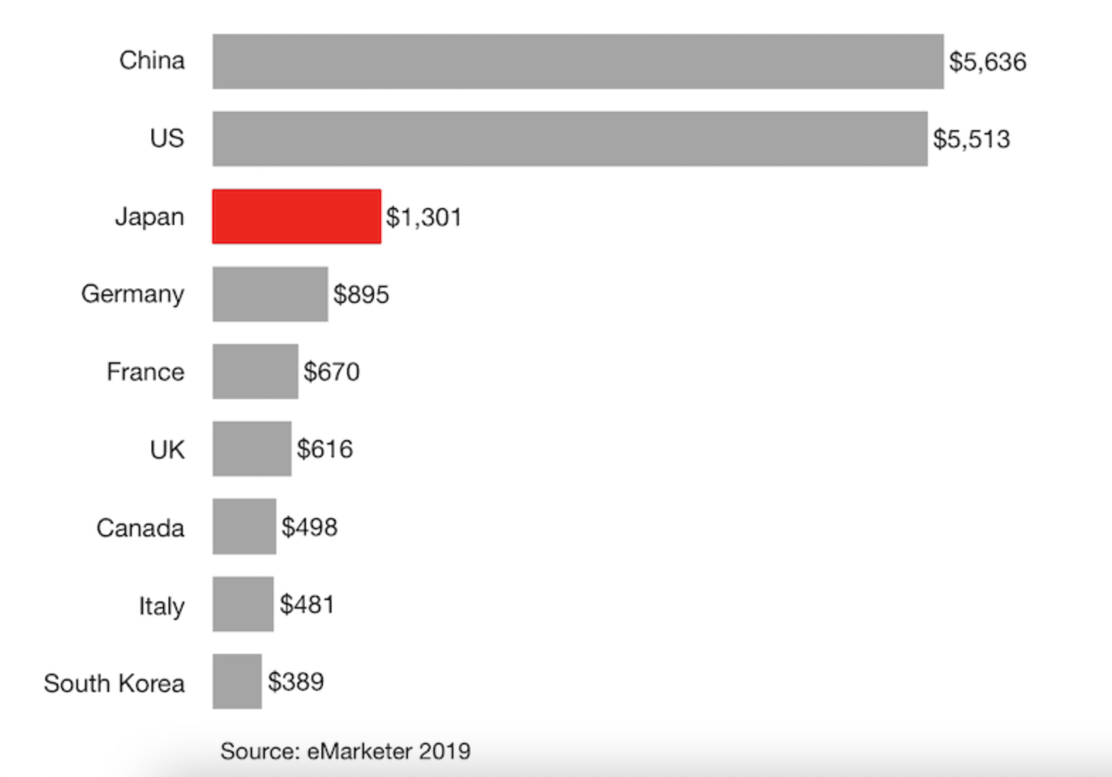 Japan E-Commerce