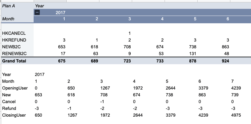 cohort analysis