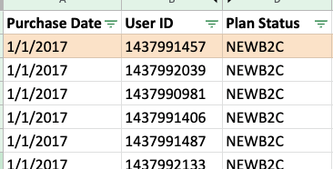 cohort analysis