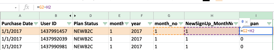 cohort analysis