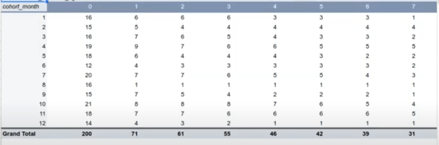 pivot table
