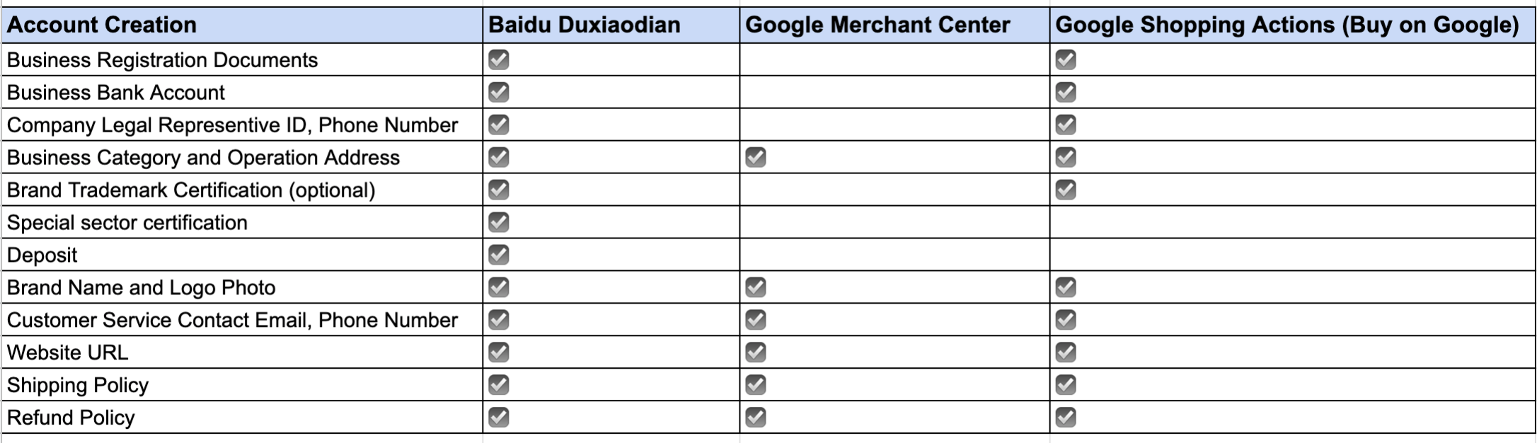 Baidu duxiaodian