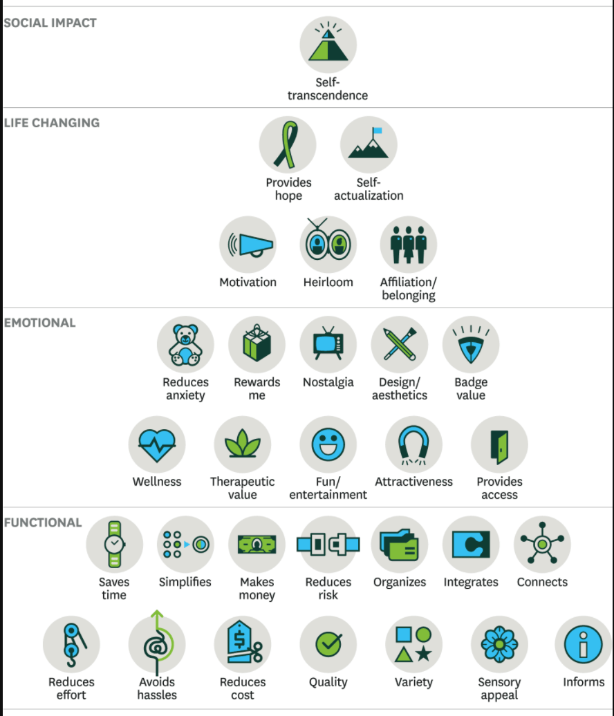 consumer electronics