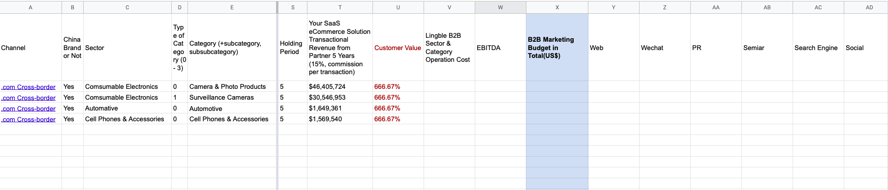 saas ecommerce