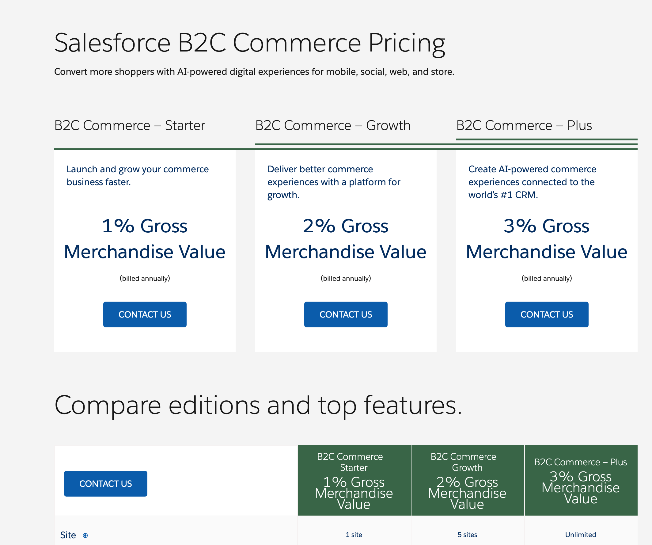 shopify vs salesforce