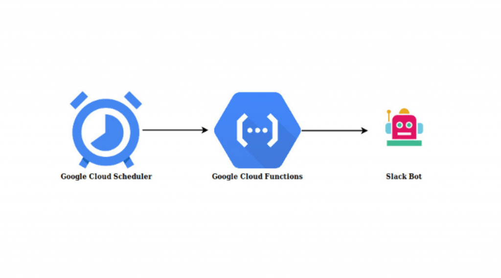 google cloud platform