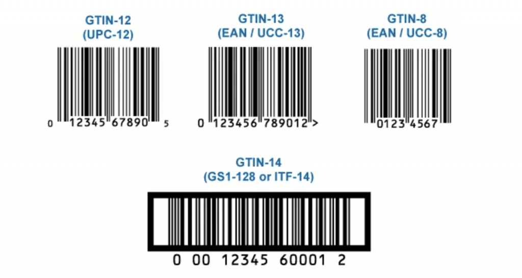 Grenzüberschreitender E-Commerce-Barcode