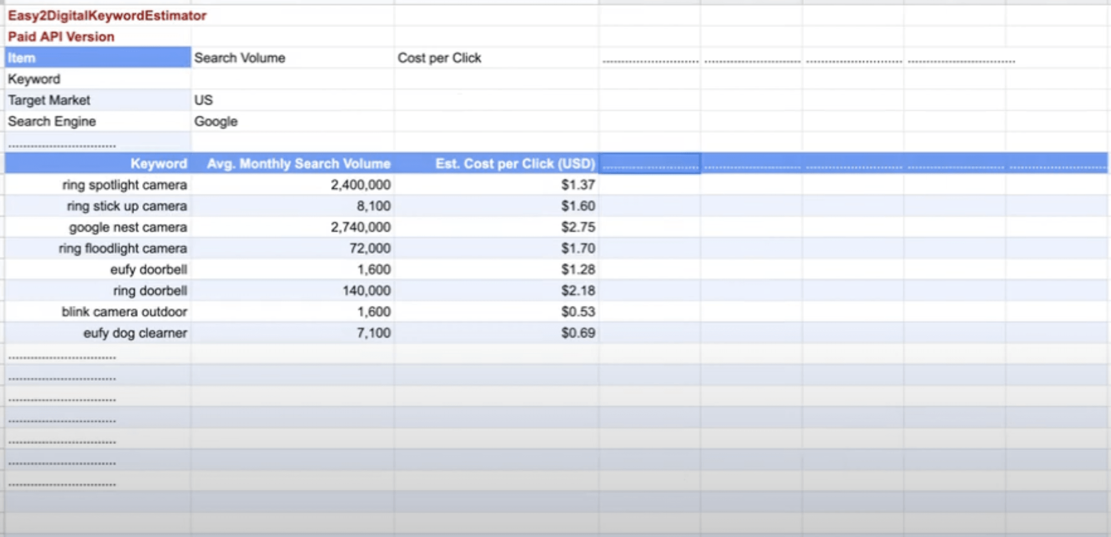keyword data estimator