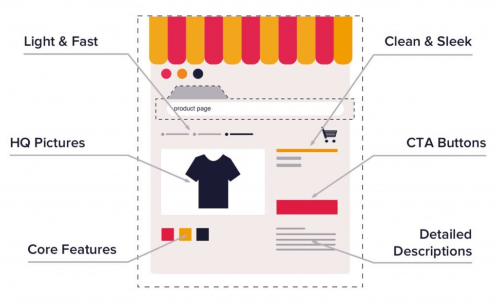 product detail page
