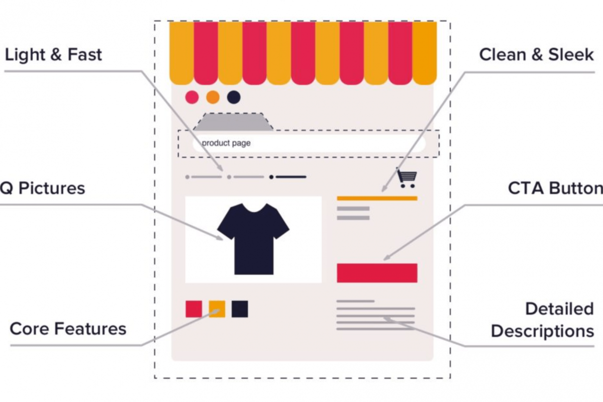 Chapter 71 – Build Online Shop Product Detail Pages or PDP Using Flask, Javascript, Bootstrap