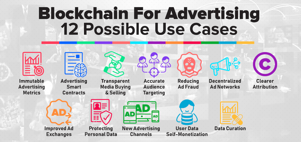 blockchain marketing